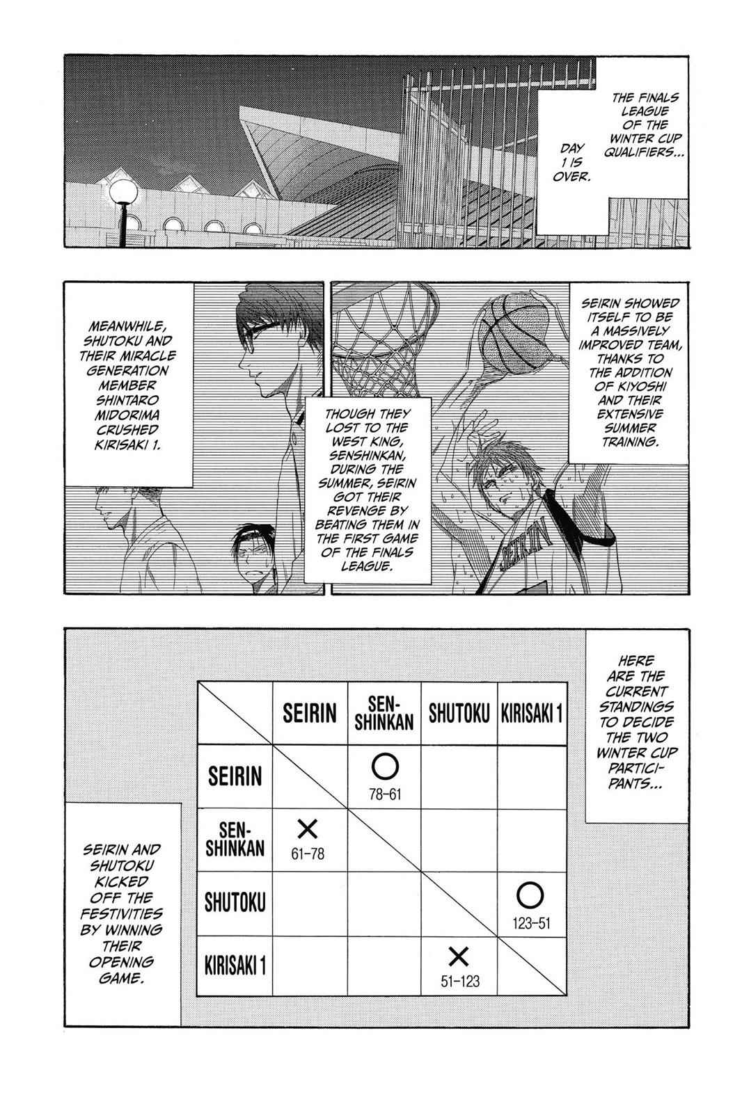 Kuroko no Basket Chapter 85 Page 2